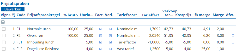 Pay_Uitzendbranche - Plaatsing van Kandidaat vastleggen (10)