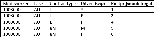 Pay_Uitzendbranche inrichten_Prijsafspraken inrichten (30)