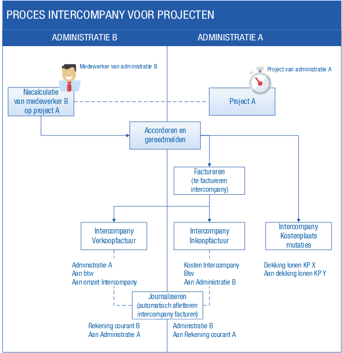 Pro_Intercompany Proces (10)