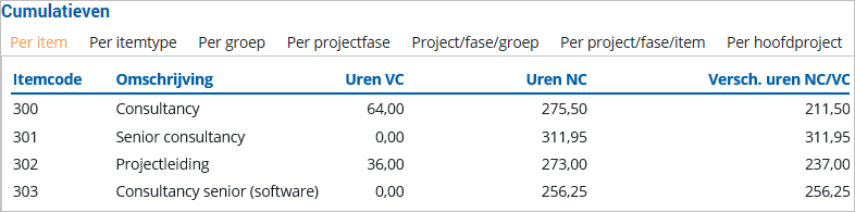 Pro_Proje ctresultaten raadplegen in InSite (10)