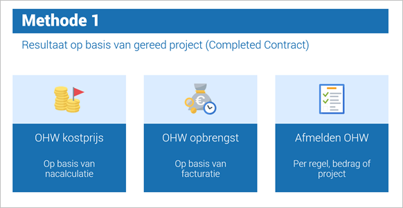 Pro_Onderhanden werk integratie_Methode 1 (10)