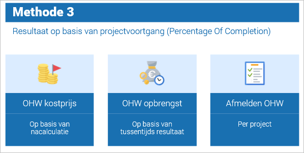 Pro_Onderhanden werk integratie_Methode 1 (10)