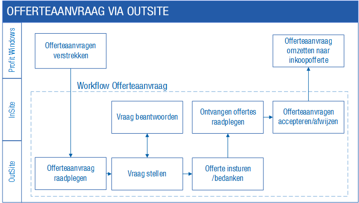 Purchs_Offerteaanvragen (10)
