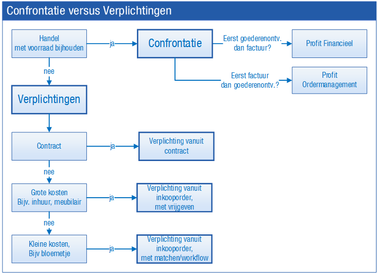Purchs_Inkoopfacturen controleren (10)
