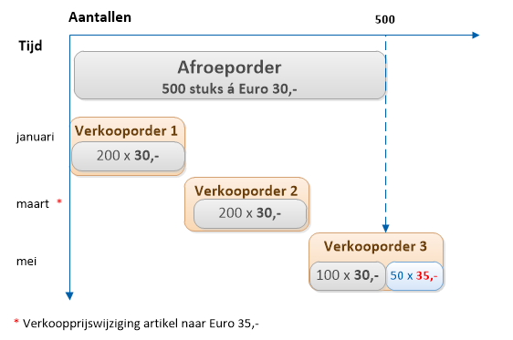 Sales_Afroeporder1