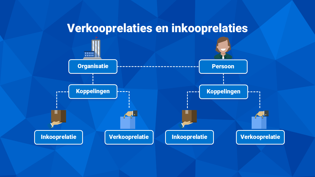 Sales_Verkooprelatie/debiteur (Beschr) (10)