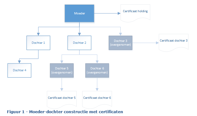 Tax_Meerdere Digipoort-certificaten (10)
