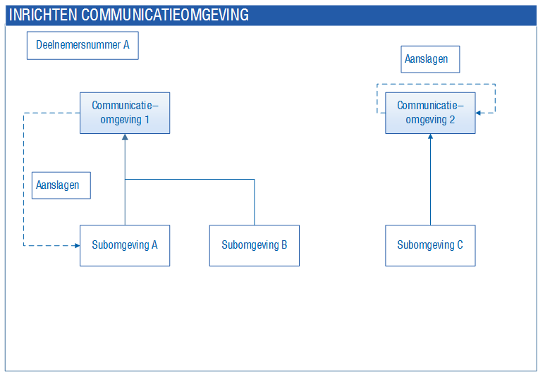 Tax_Algemene instellingen