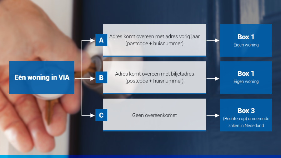Tax_Via Eigen woning (10)
