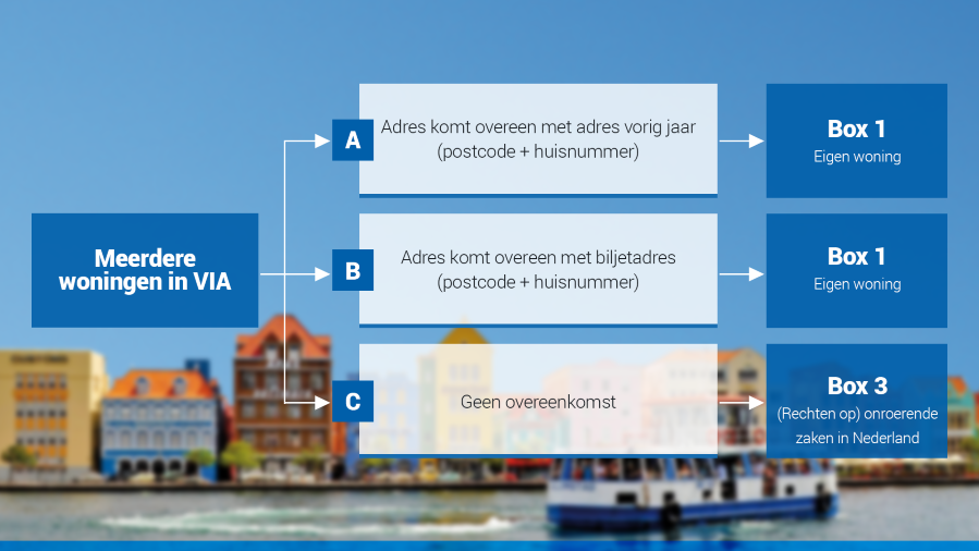Tax_Via Eigen woning (20)