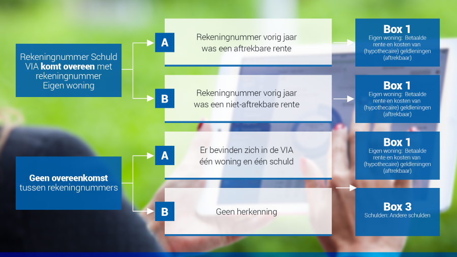 Tax_Via Schulden (30)