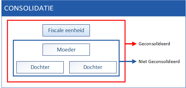 Tax_Commercieel Fiscaal Uitwerken